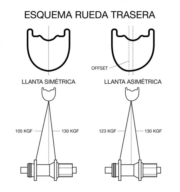 Llanta South Asy35-29" - Imagen 2